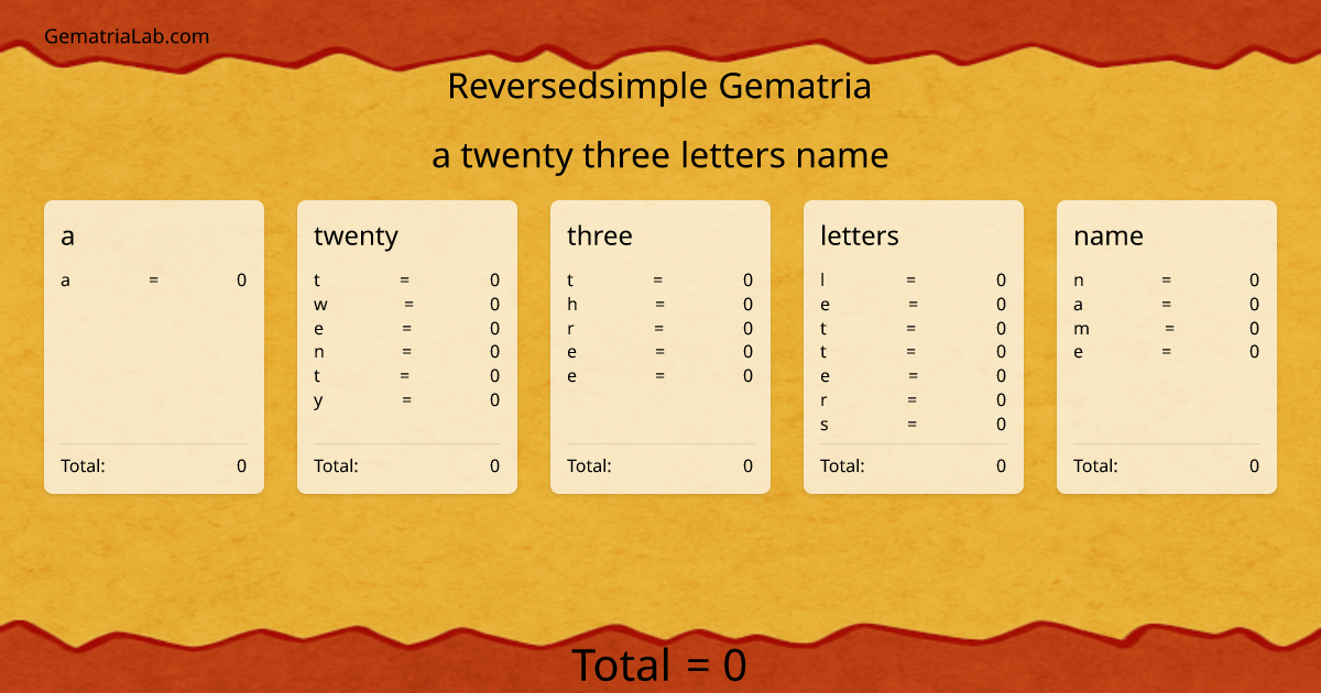 a twenty three letters name in reversedsimple Gematria